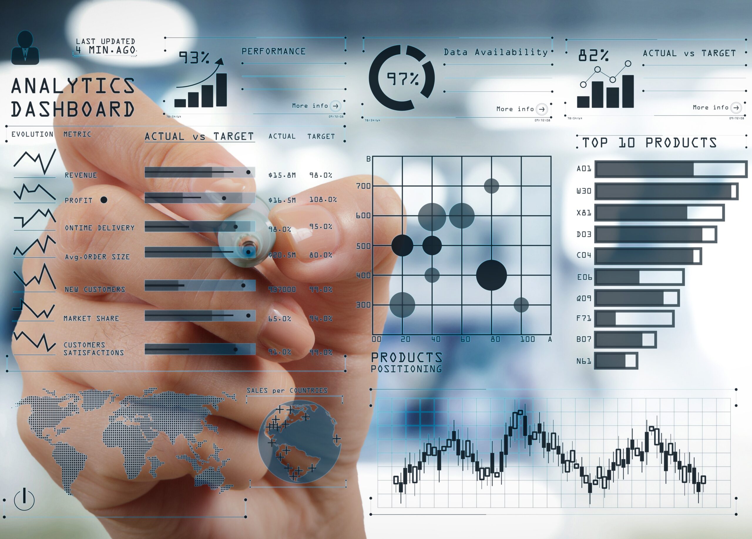 Intelligence (BI) and business analytics (BA) with key performance indicators (KPI) dashboard concept